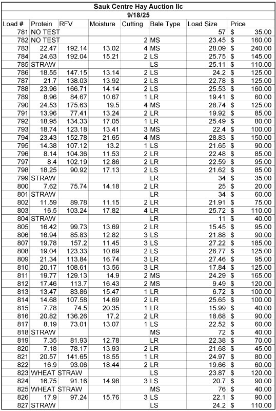 Results 9 18 25