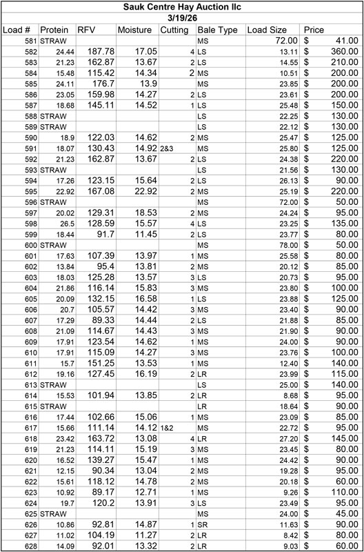 Hay Auction Results 3 19 26 1