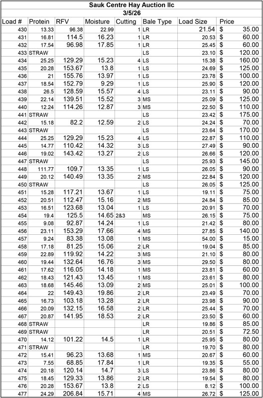 Hay Auction Results 3 5 26 1